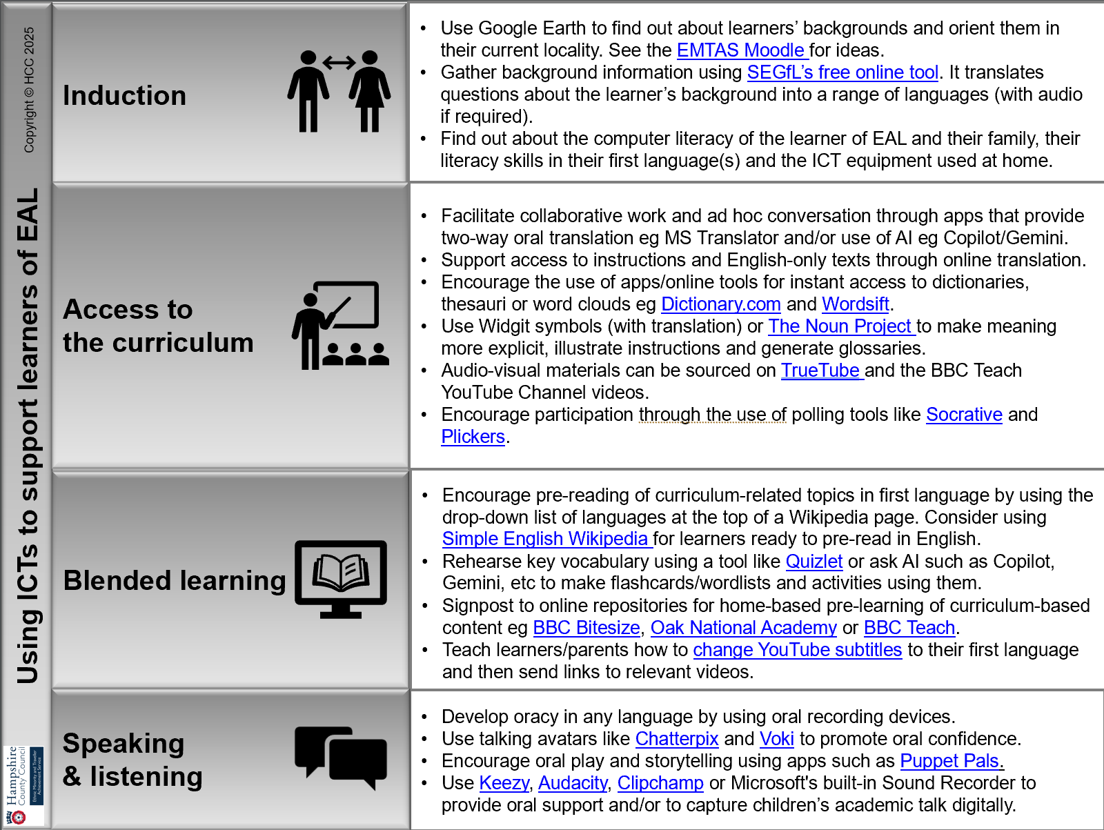 ICT aide memoire