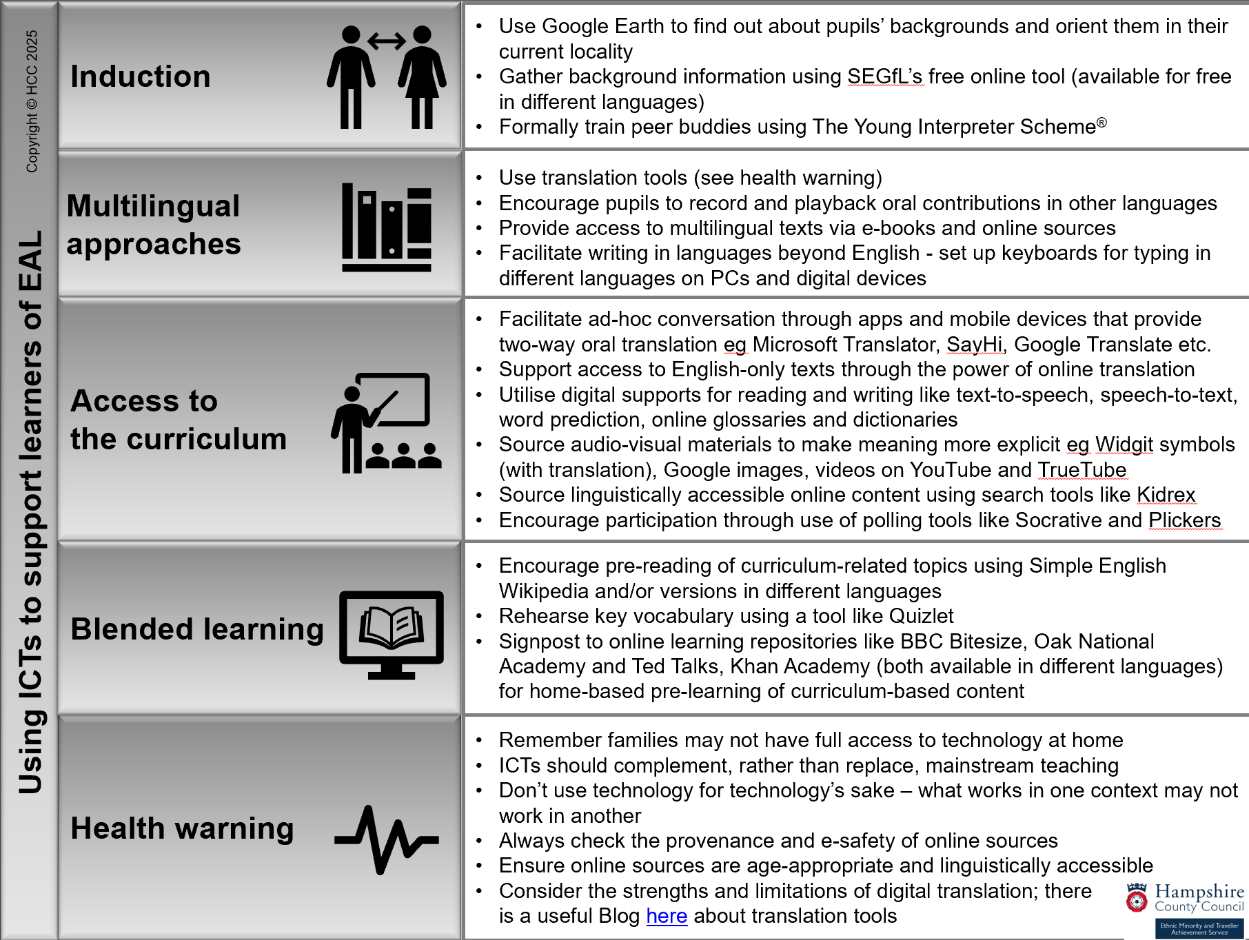 ICT aide memoire
